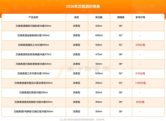 手机查看白酒批发报价